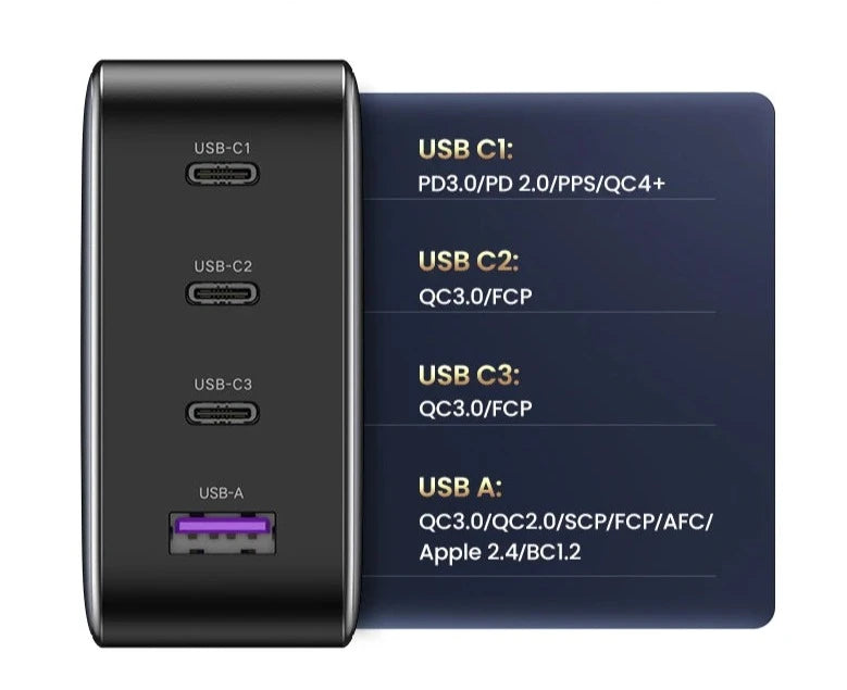 Chargeur UGREEN 100W GaN PD - Port USB-A pour charger plusieurs appareils simultanément