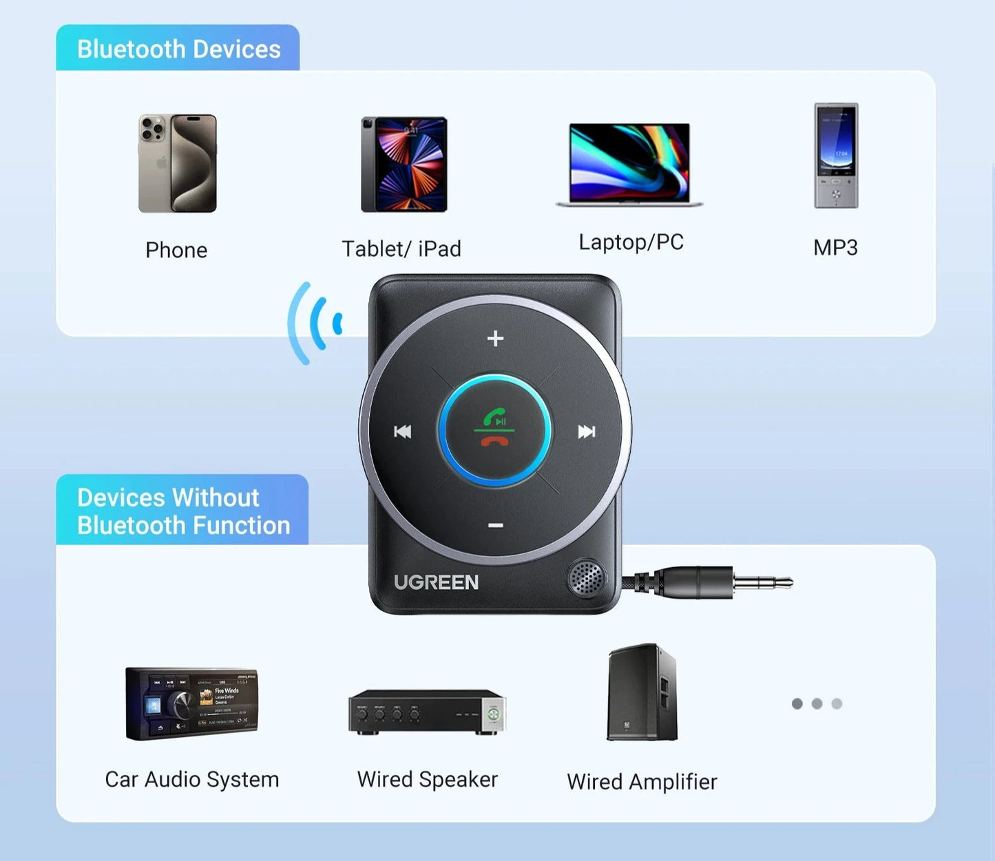 Adaptateur récepteur de voiture Bluetooth 5.4 UGREEN - iHome-Smart
