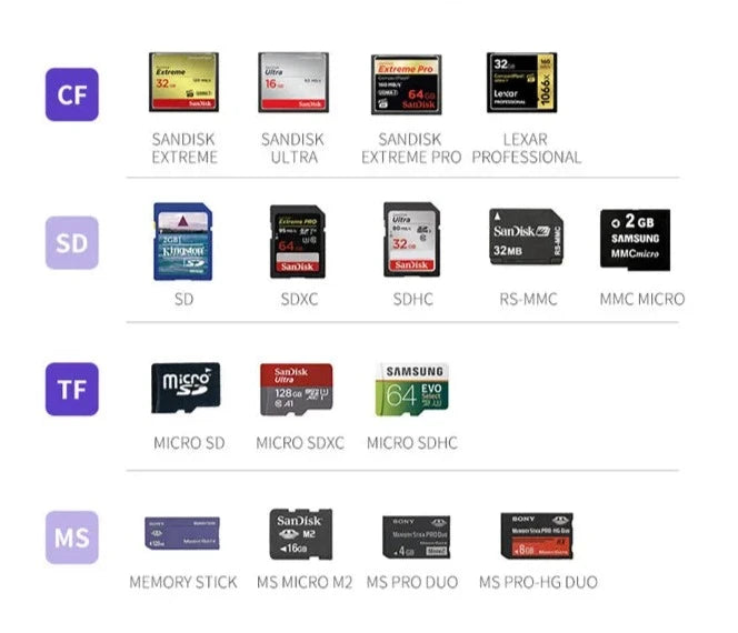 Divers types de cartes mémoire insérés dans le lecteur de cartes UGREEN USB 3.0