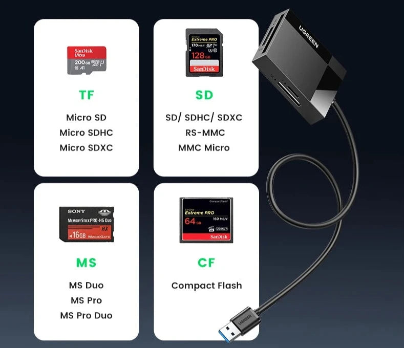 Transfert de données utilisant le lecteur de cartes UGREEN, compatible avec SD, MicroSD, CF