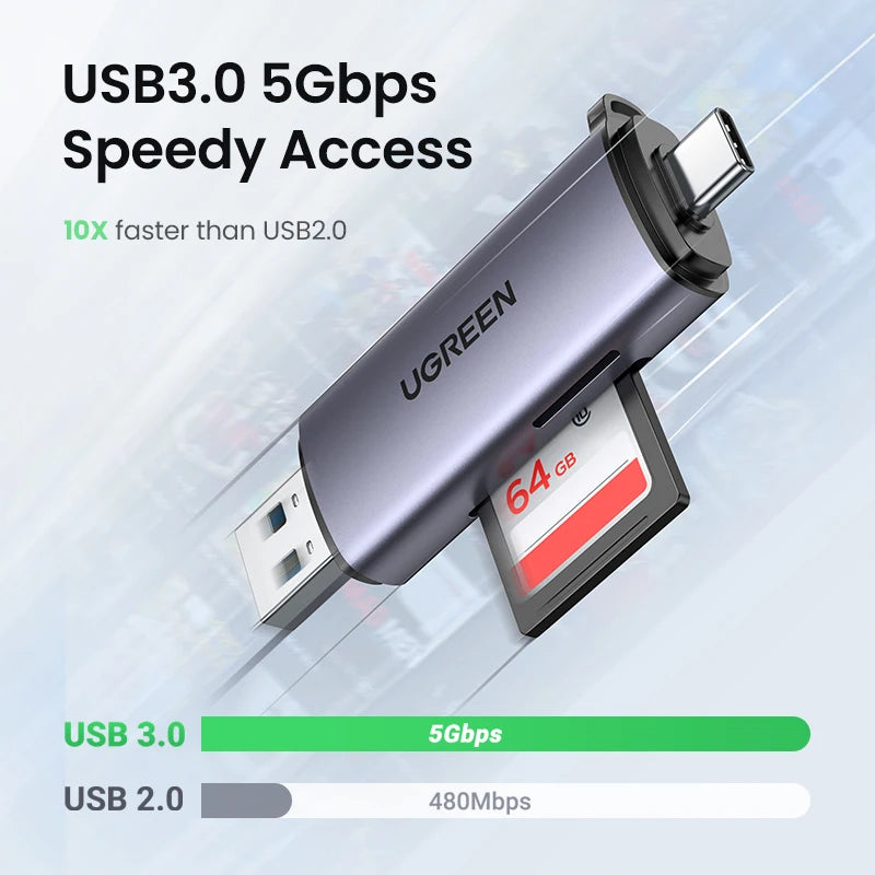 Haute vitesse du lecteur de cartes UGREEN USB 3.0 montrant transfert de données efficace